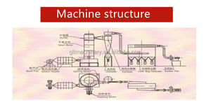 Sécheur à flux d'air à haute efficacité de type centrifuge pour l'iso-octanoate d'aluminium/poudre de sel amer/malheureux et minéral - Product Image 6