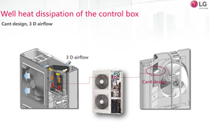 Cooling <b>Ac</b> Btu Conditioning Equipment Multi <b>Split</b> VRF Air Conditioner Heat Pump <b>Mini</b> VRF - Product Image 6