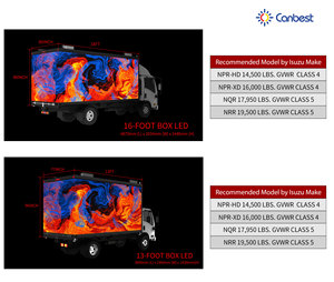Canbest Panel <span class=keywords><strong>Led</strong></span> iklan Digital Van tahap Mobile P4 layar display truk terpasang untuk penggunaan papan iklan bergerak luar ruangan