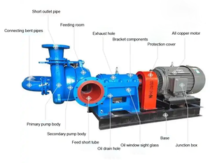 Bomba de Filtro Prensa de Aleación de Cromo de Alta Resistencia al Desgaste para Aguas Residuales, para Deshidratación de Lodos y Alimentación por Filtración a Presión - Product Image 6