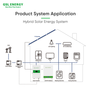 แบตเตอรี่ลิเธียมโซลาร์ติดผนัง GSL ENERGY 48V สำหรับเก็บพลังงานภายในบ้าน รุ่นใหม่ Lifepo4 100Ah 200Ah 280Ah 5Kwh 10Kwh 15Kwh ระบบไฮบริดแบบ CAN - Product Image 6