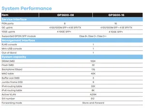 Boîte à pizza haute densité GPON OLT 8 ports PON fixes 4 ports 10GE SFP + 4 ports GE SFP BDCOM GP3600-08 OLT