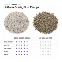 Litière pour chat en bentonite en forme de boule colorée, agglomération rapide, sans poussière, contrôle des odeurs, vente en gros, OEM, marque privée