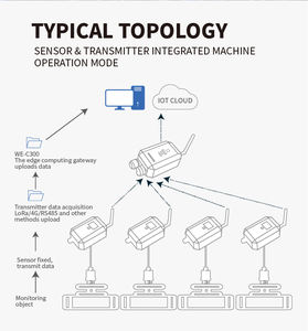 Monitoramento HVAC na Agricultura ±0.3 ℃   Precisão -50~200 ℃   Sensor e Transmissor de Temperatura IP67 LoRa/4G/RS485 19000mAh com 15 Anos de Duração - Product Image 5