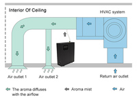 Diffuseur de parfum électrique sans eau à nano-niveaux HVAC en gros, diffuseur d'huiles essentielles parfumées, machine à parfum pour hôtel commercial