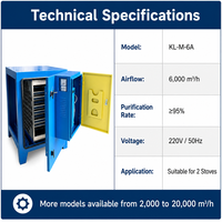 Précipitateur électrostatique commercial haute efficacité 6 000 CMH pour l'élimination des gaz et des fumées d'huile dans les cuisines de restaurants