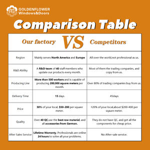 Système de porte coulissante pliante en aluminium verre Bifold Bifold Slide In Pocket Door Plantation Shutter Bi-Fold Door - Product Image 2