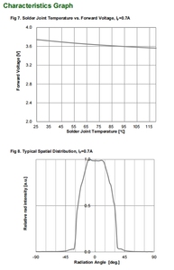 Venta caliente CUN9UB1A 365-420nm Lámpara 3535 Smd 3,5 V SEOUL VIOSYS Chip Led Uv PARA Adhesivo - Product Image 5