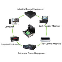 Adaptateur DB15 femelle, D-SUB DB15 femelle 15 broches à Terminal connecteur de carte de dérivation 2 rangées prise avec étui (connecteur femelle)