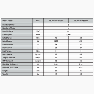 Primopal BLDC <span class=keywords><strong>servo</strong></span> động cơ <span class=keywords><strong>Stator</strong></span> 91mm 48V 630 ~ 1200W nam châm cánh tay robot <span class=keywords><strong>rotor</strong></span> không khung động cơ không chổi than - Product Image 4