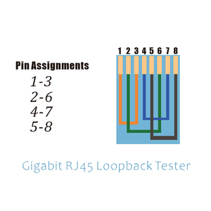 Ethernet Loopback Plug RJ45 Ror Testing - Product Image 6