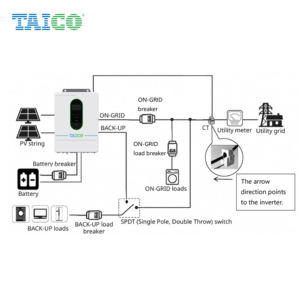 Hoog rendement 7,2 kW 10 kW 12 kW kit |   Dubbele MPPT PV UL1741 110Vac 120Vac Solar <span class=keywords><strong>Inverter</strong></span> US Zuivere Sinusgolf - Product Image 6