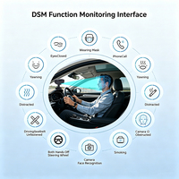 Système de surveillance de l'état du conducteur professionnel avec caméra IA, détection de fatigue, alerte de distraction, intégration de plateforme et enregistreur de flotte