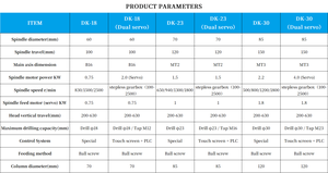 เครื่องเจาะและต๊าปโลหะที่ดีที่สุด ขายดีที่สุด แม่นยำสูง ติดตั้งง่าย - Product Image 4