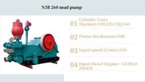 Triplex Enkele Actie 3nb-260 Boormodderpomp Voor Hdd-Boren - Product Image 3