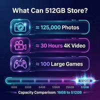 Carte mémoire à bas prix 128 Go mise à niveau 1 To 2 To To carte C10 U3 haute vitesse avec adaptateur Mini Sd classe A1 4K caméra 256 Go pour caméra
