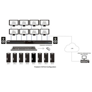 Productos de Comunicación Black Box, Conmutador KVM Freedom II de 8 Puertos para Control de Múltiples Computadoras - Product Image 1
