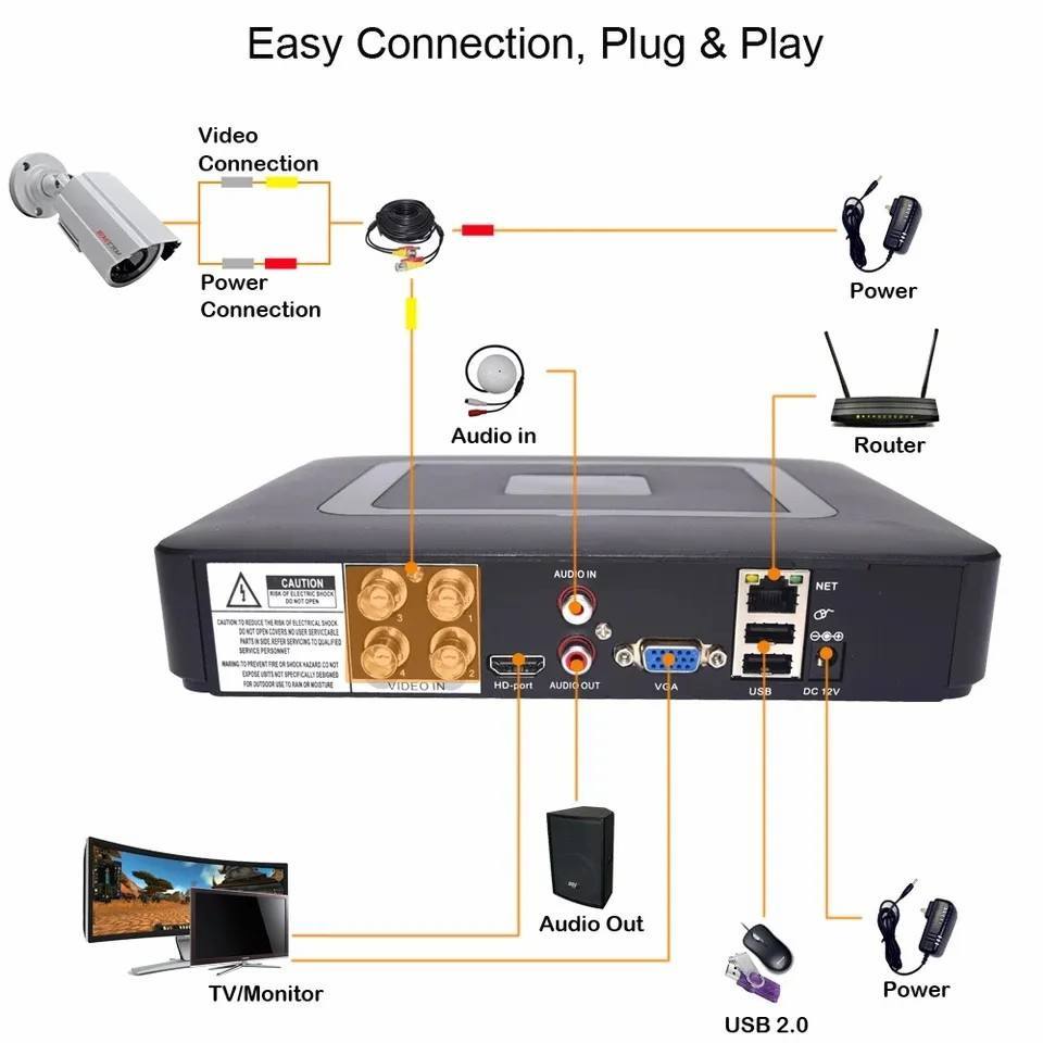 Wholesale Indoor 1080P HD CCTV Security Camera System Wifi · image 7