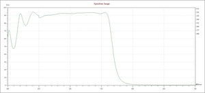 Bộ lọc quang học Glass 400-700nm UV IR Cut 570nm ngắn vượt qua bộ lọc ngắn vượt qua bộ lọc 570nm - Product Image 6