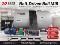 Broyeur à boulets discontinu Minjie haute performance grande capacité 30-80t/h – Offre Spéciale