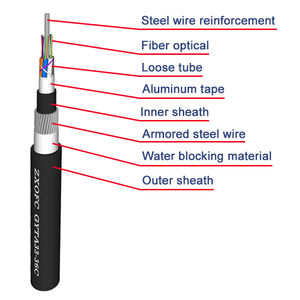 <span class=keywords><strong>Cable</strong></span> <span class=keywords><strong>Submarino</strong></span> OEM GYTA33, doble chaqueta, doble blindado, <span class=keywords><strong>cable</strong></span> <span class=keywords><strong>de</strong></span> <span class=keywords><strong>fibra</strong></span> óptica submarina - Product Image 3