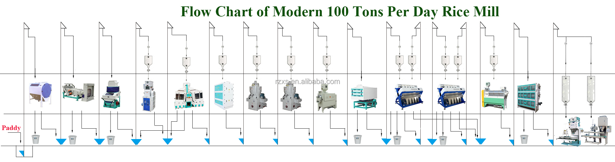 STR MCHJ100-5 100 tons day complete rice milling plant rice mill machine