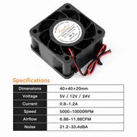 Ventilateur axial DC 4020 40x40x20mm 12V 24V à roulement à billes PWM sans balais pour imprimante 3D, alimentation d'ordinateur, personnalisable OEM