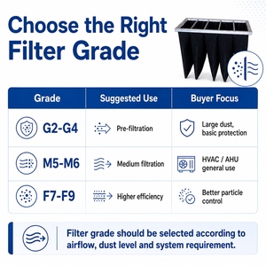 <span class=keywords><strong>Filtre</strong></span> à Air personnalisé pour salle de nettoyage HVAC G2 G4 M5 M6 <span class=keywords><strong>F7</strong></span> F8 F9 à efficacité moyenne en aluminium au <span class=keywords><strong>charbon</strong></span> <span class=keywords><strong>actif</strong></span> - Product Image 4