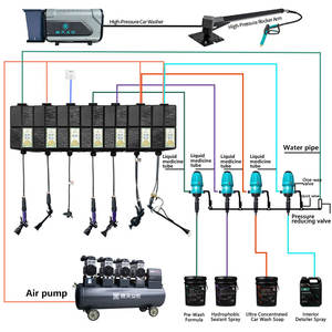 Station de detailing automobile, installation complète de lavage de voiture, laveuse haute pression, enrouleur de tuyau, compresseur d'air - Product Image 1