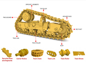 Piezas del tren de rodaje de excavadora PC55 PC56 PC60 <span class=keywords><strong>Track</strong></span> <span class=keywords><strong>Link</strong></span> Assy Chain Bottom Roller Front Idler PC60 <span class=keywords><strong>Track</strong></span> Ajuster Cylinder - Product Image 2