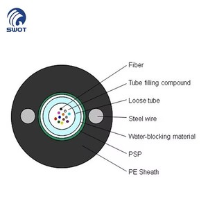 Cable de Fibra Óptica Monomodo para Exteriores Wanbao con Tambor de Madera, Precio de Cable de Fibra Óptica GYXS de <span class=keywords><strong>24</strong></span> Núcleos, Fibra Óptica - Product Image 6