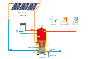 Système de <span class=keywords><strong>chauffe</strong></span>-<span class=keywords><strong>eau</strong></span> solaire à tube sous vide sous pression fendu Offre Spéciale pour une utilisation extérieure d'hôtel pour une piscine d'<span class=keywords><strong>eau</strong></span> chaude solaire vert - Product Image 4