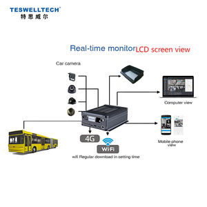 Tablero MDVR CMSV6 | Venta caliente <span class=keywords><strong>de</strong></span> 4 canales <span class=keywords><strong>2022</strong></span> | DVR móvil del camión del CCTV HDD - Product Image 4