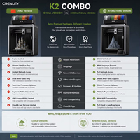 Imprimante 3D professionnelle grand format Creality K2 Plus Combo, contrôle intelligent par IA, impression multicolore, livraison directe d'usine