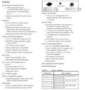 すべてのシリーズSTM32F103オリジナルマイクロコントローラーチップIC <span class=keywords><strong>MCU</strong></span> 32BIT 512KB FLASH 64LQFP STM32F103RET6 - Product Image 3