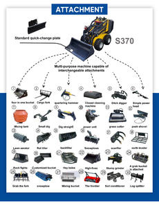コンパクトミニスキッドステアローダー油圧アタッチメント多用途ユーティリティマシンと建設プロジェクト - Product Image 4