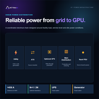 Conteneur de centre de données à déploiement rapide, hybride, refroidissement liquide et par air, 300 kW au total, 214 kW de charge informatique, IA, HPC, Cloud, serveur GPU, prêt pour conteneur 40HC