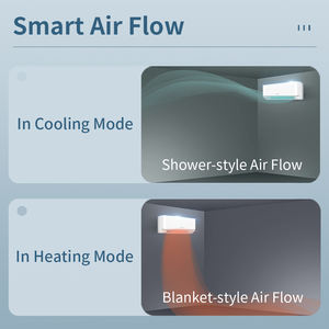 OEM/ODM Customizable Inverter Wall <b>Air</b> <b>Conditioner</b> R454B A+++ 9000-24000BTU HVAC System for European Homes - Product Image 4
