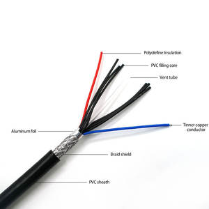 Câble de capteur de haute qualité pour la mesure de la pression de l'eau DQYUP 4 Core 24AWG PUR câble ventilé pour transmetteur de niveau de liquide - Product Image 2