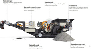 High Efficiency Heavy Duty Crawler Mobile Jaw Crusher Plant AC Motor 1-3t/h Capacity 1 Year Warranty for Mining Quarry Stone - Product Image 2