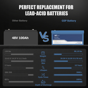 GSP <b>48V</b> 100Ah LiFePO4 <b>Battery</b> 5120Wh Deep Cycle Lithium <b>Battery</b> Pack For Golf Carts Solar RV Marine Boat Home Emergency Power - Product Image 4