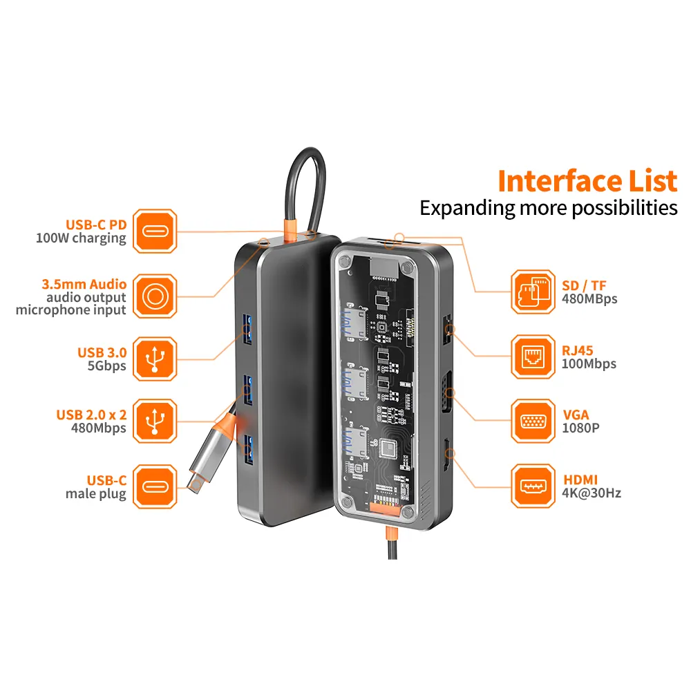 USB c 허브 10 in 1 Type-C에서 PD로 HD-MI USB3.0 USB2.0 * 2 SD TF RJ45 VGA 오디오3.5mm 오디오