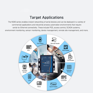 תעשייתי USR-N510 אחד שרת יציאה טורית ציוד <span class=keywords><strong>rs485</strong></span> כדי ethernet תקשורת מוצר - Product Image 6
