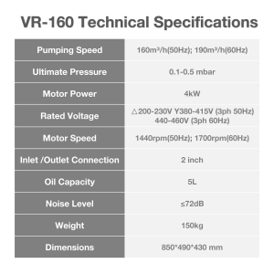 Pompe à vide rotative à palettes à huile <span class=keywords><strong>Kaspar</strong></span> VR160 160 M/h 4kW pour l'emballage sous vide industriel - Product Image 2