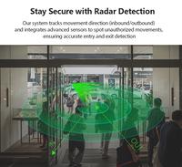 Detección de dirección de movimiento Desarrollo cero Sistema Android 11 Inventario RFID Control DE ACCESO Seguimiento de activos Lector de techo UHF con 4G