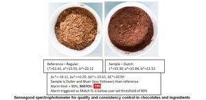 Espectrofotómetro de Alta Precisión Sensegood, Colorímetro para Analizar Leche, Jarabe, Polvo y Pasta - Diferencia de Color SpectroPro - Product Image 2