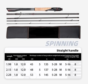 Canne à pêche portable en cinq sections pour le voyage, tige en carbone haute performance 40+30T, jeu complet de guides Fuji de type O, poignée en liège 2A - Product Image 2