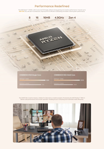 มินิพีซี MINISFORUM UM870 Slim Series AMD Ryzen 7 8745H USB4 <span class=keywords><strong>2</strong></span>*DDR5 <span class=keywords><strong>2</strong></span>*NVMe <span class=keywords><strong>2</strong></span>.5G LAN Windows11 NUC มินิคอมพิวเตอร์สำหรับเล่นเกม WiFi6E - Product Image 4