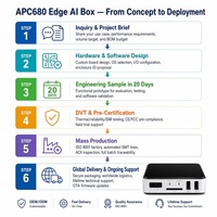 Reproductor Multimedia Industrial APC680 con IA en el Borde, Entrada/Salida HDMI, Sistema Operativo Dual Ubuntu y Android, Señalización Digital, IA en el Borde Fuera de Línea
