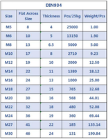 Mur Baut Heksagonal Standar DIN934 IOS4032 Metrik Kekuatan Tinggi Kelas 8.8